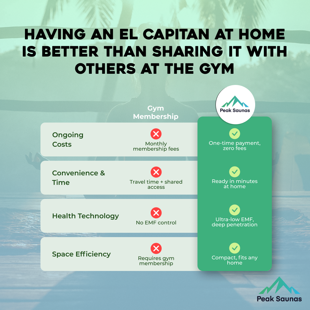 Peak Saunas El Capitan 4-Person Outdoor Full Spectrum Infrared Sauna with Built-In XL Medical-Grade Red Light Therapy and Smart WiFi App Control